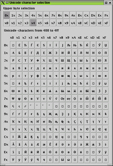 The Unicode Character Map